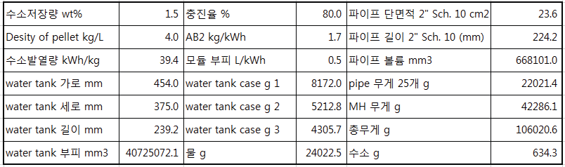 외부형 열교환기 치수 및 무게