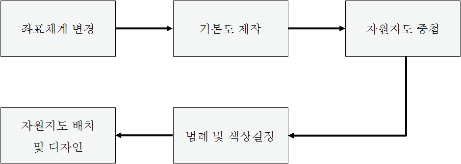 출판용 지도 제작 과정