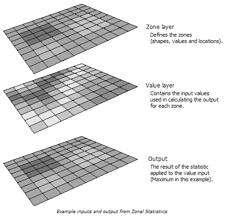 Zonal Statistics 계산 방법