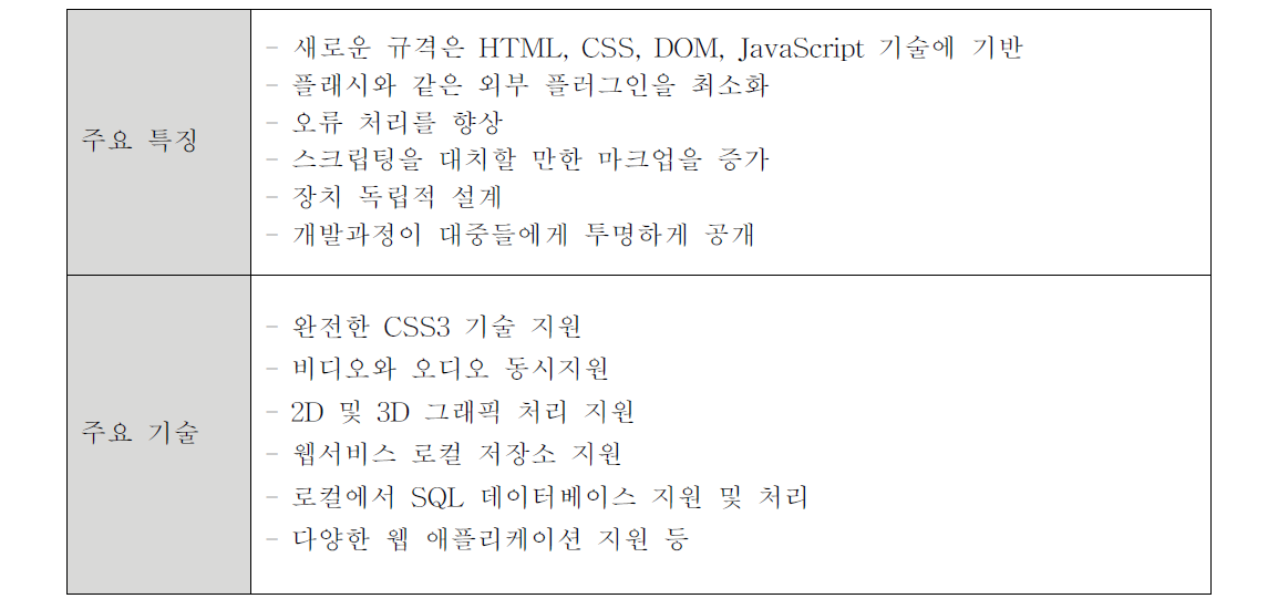 HTML의 주요특징 및 기술