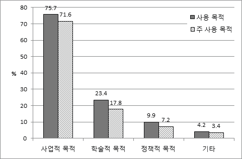 자원지도 사용 목적