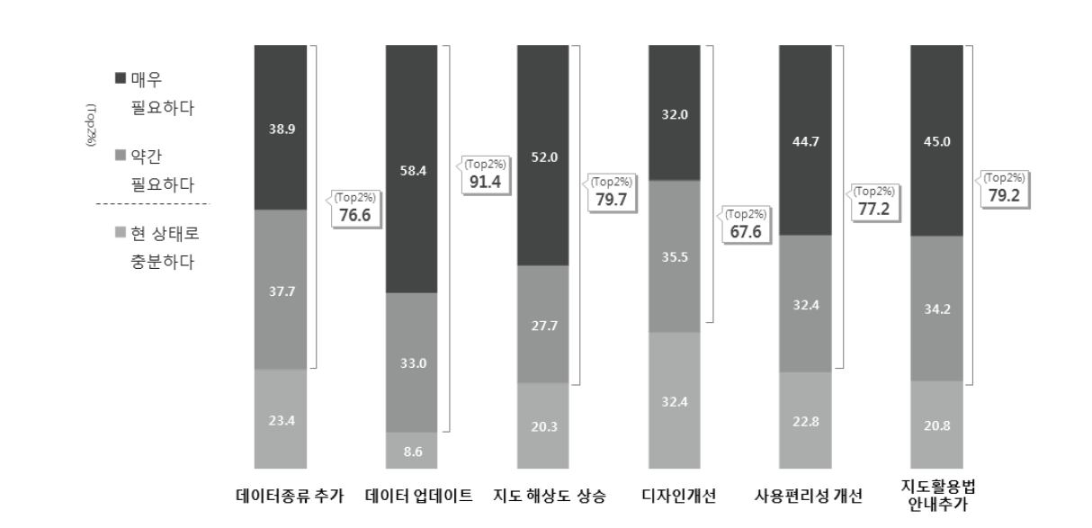 자원지도 활용도 향상을 위한 개선사항