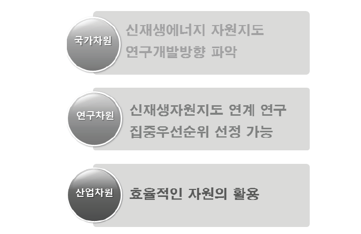 설문조사 기대효과