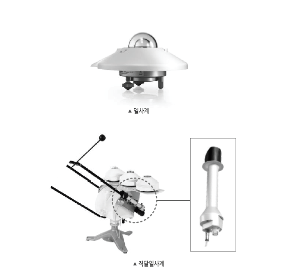 일사계 및 직달일사계