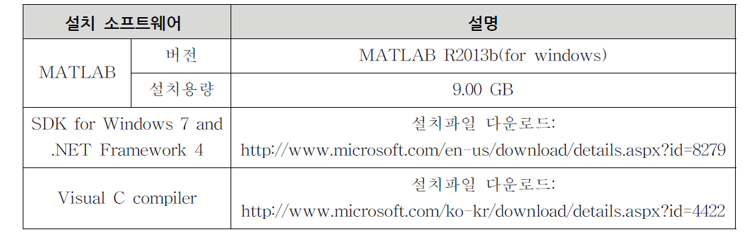 프로그램 구동에 필요한 소프트웨어