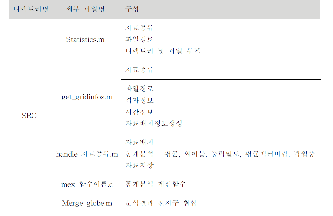 SRC (통계분석모듈) 내부파일 구성