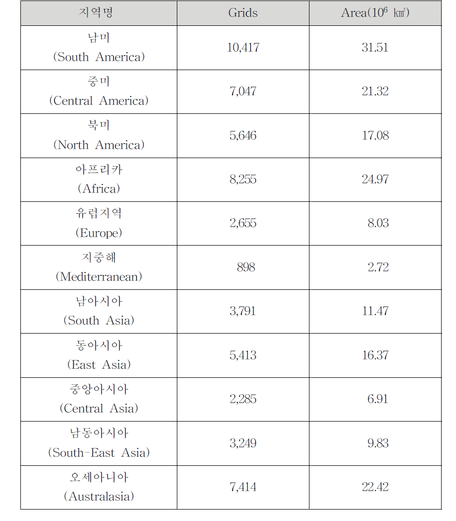 CFSR 재해석 자료의 풍력등급 3이상인 지역