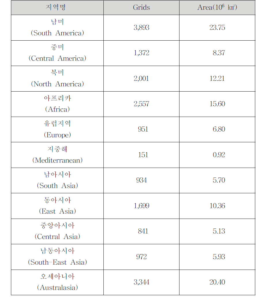 ERA-Interim 재해석 자료의 풍력등급 3이상인 지역