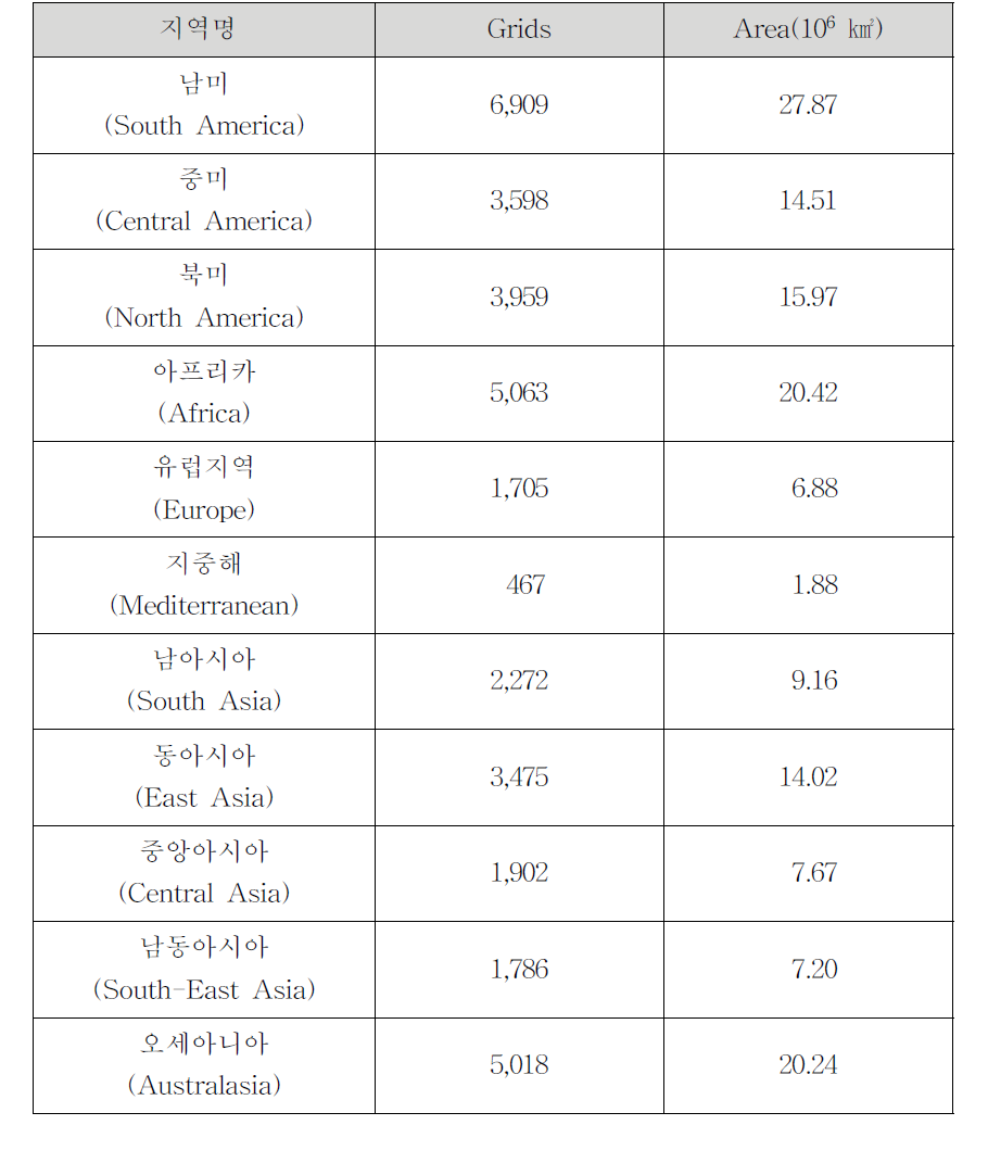 MERRA 재해석 자료의 풍력등급 3이상인 지역