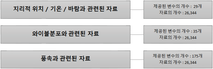 기초자료 개요