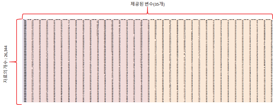 제공된 와이블과 관련된 자료 중 일부