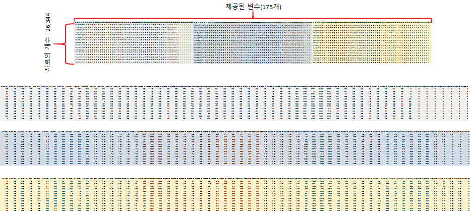 제공된 풍속과 관련된 자료 중 일부