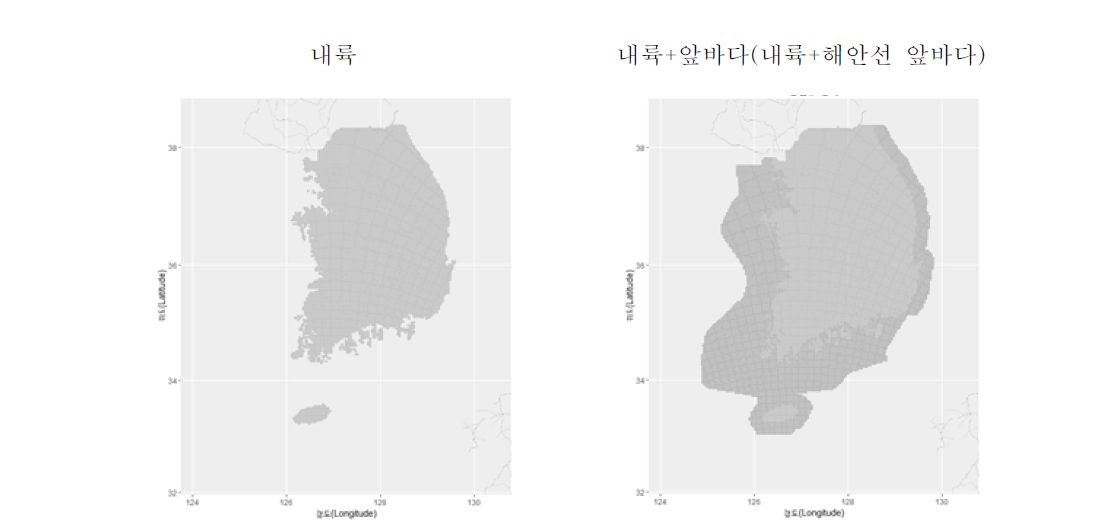 자료의 분석 영역