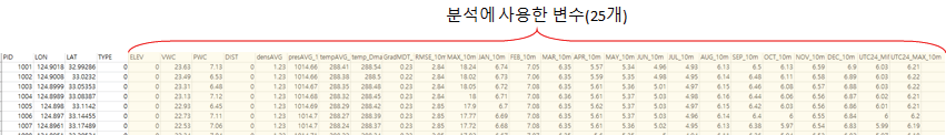 10 m 자료 분석시 자료 중 일부