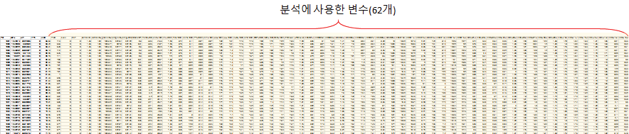 100 m 자료 분석시 자료 중 일부