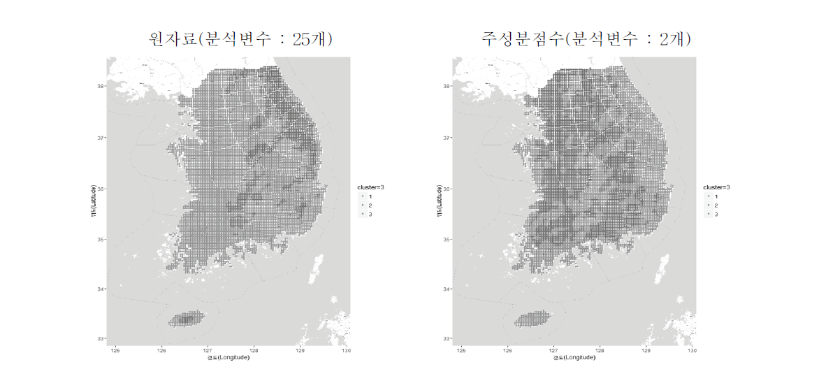 군집분석에 따른 10 m 풍계분류 주제도 (a) 내륙, 원자료로부터 선택된 군집(군집의 개수: 3개)