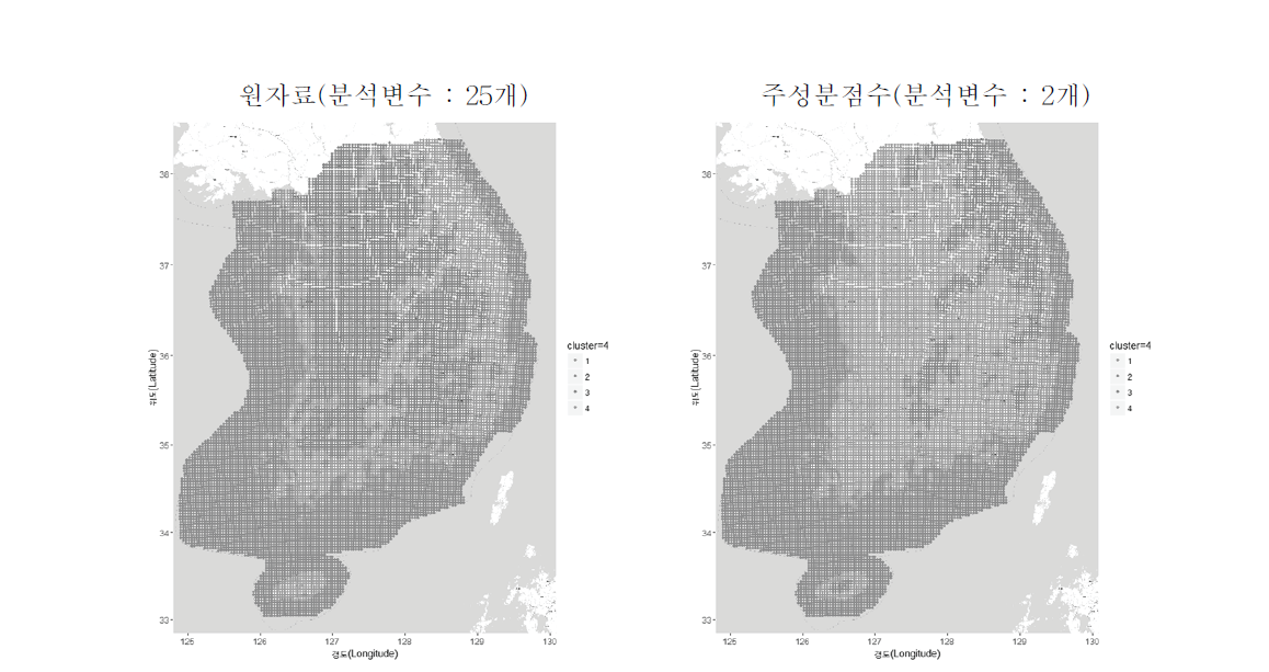 군집분석에 따른 10 m 풍계분류 주제도 (c) 내륙-앞바다, 주성분점수로부터 선택된 군집(군집의 개수:4개)