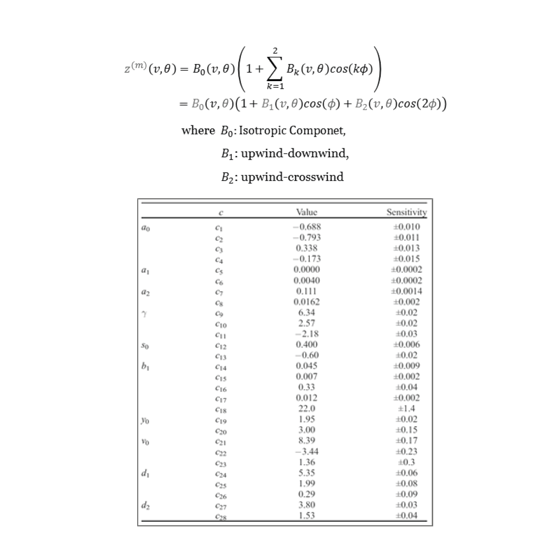 CMOD5 GMF