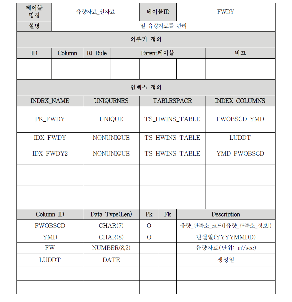 유량자료_일자료 테이블 명세서