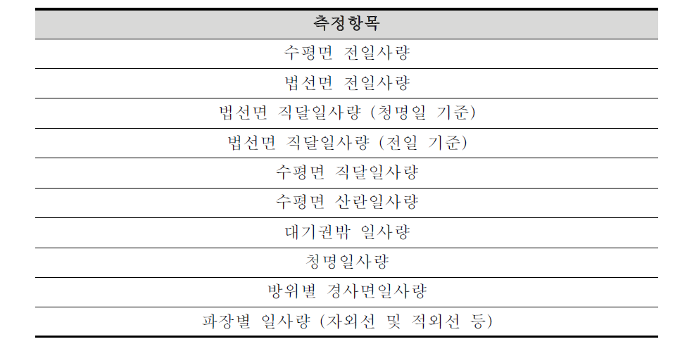 일사량 데이터 측정항목