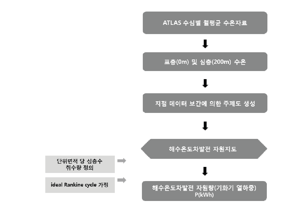 해수온도차에너지 자원지도 산정체계