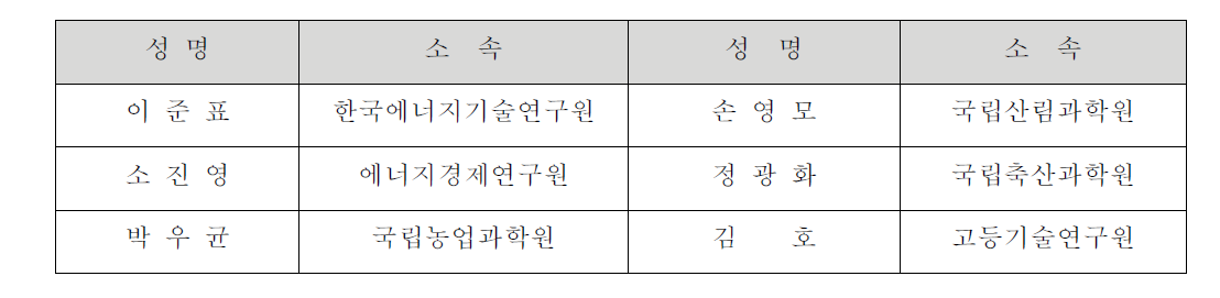 바이오매스 자원량 산정 TFT