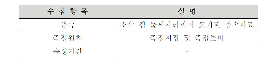 풍속고도분포지수산출을 위한 풍속자료 수집항목