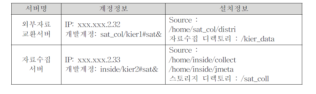 서버 설치 정보