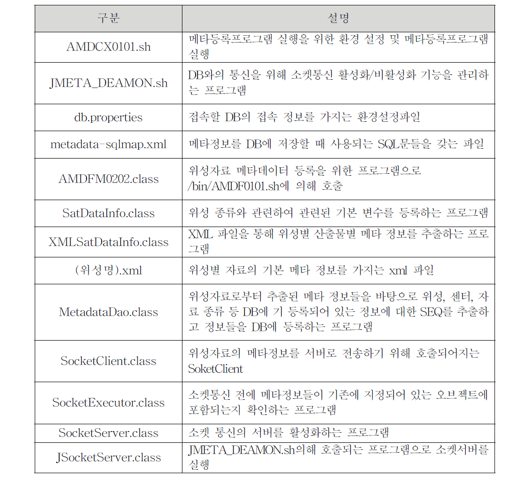 쉘 스크립트 설명