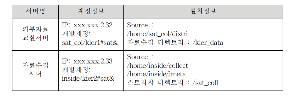 서버 설치 정보