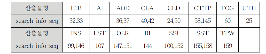 DB search_info_seq