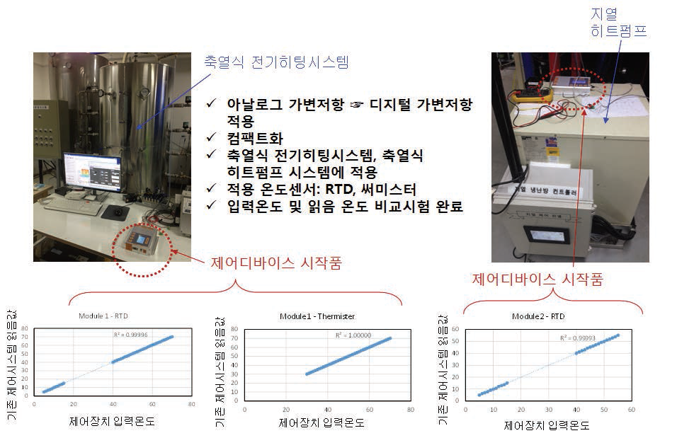 신호발생형 제어디바이스의 시작품 및 성능