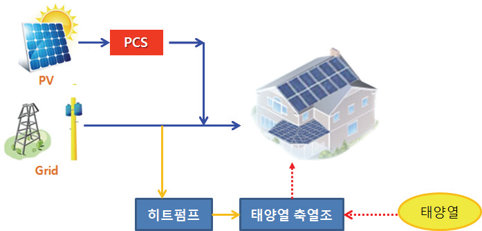 소형주택 실증운전