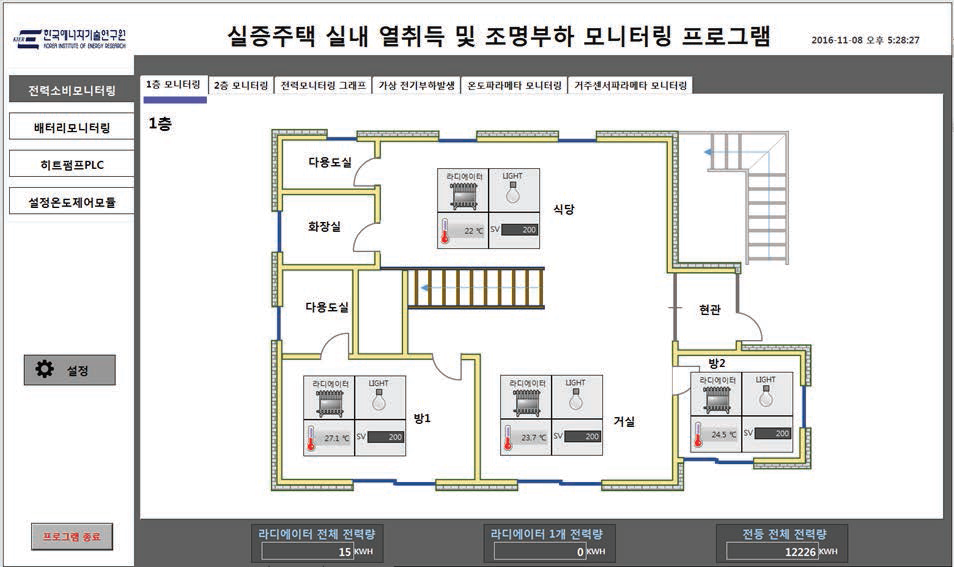 부하모사장치의 통합 모니터링 화면