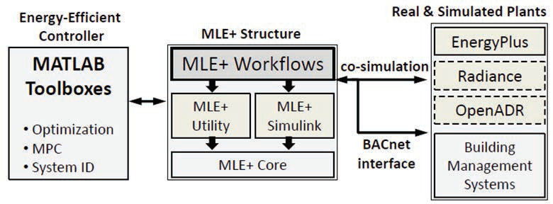 MLE+ 프로그램 작동 개념