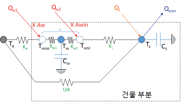 3R2C 모델과 열전달계수