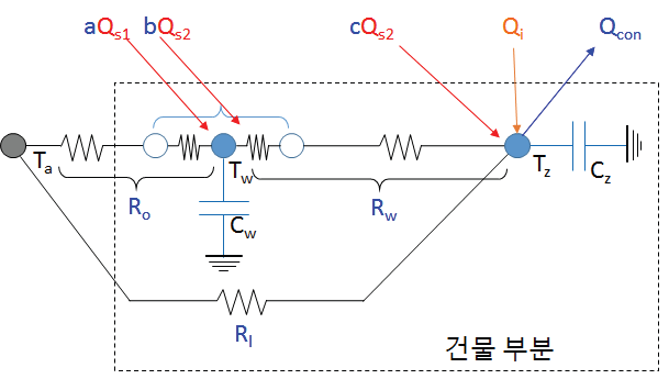 RC로 표현된 건물 부하 모델