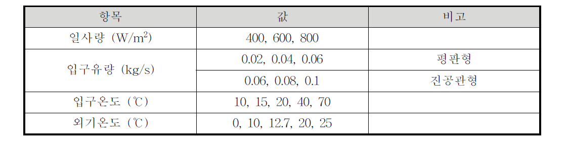 집열기 배열 성능계산 조건