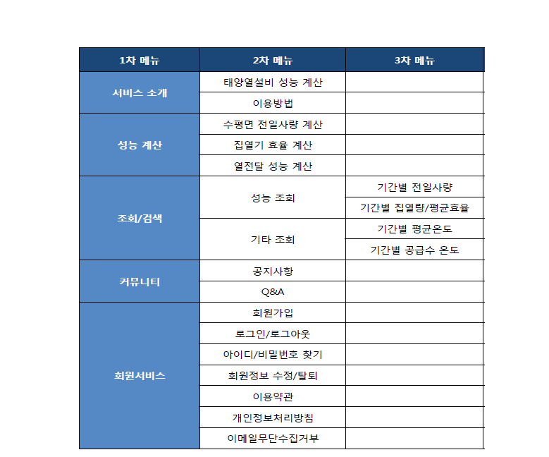 태양열 설비 성능계산 S/W 메뉴구성