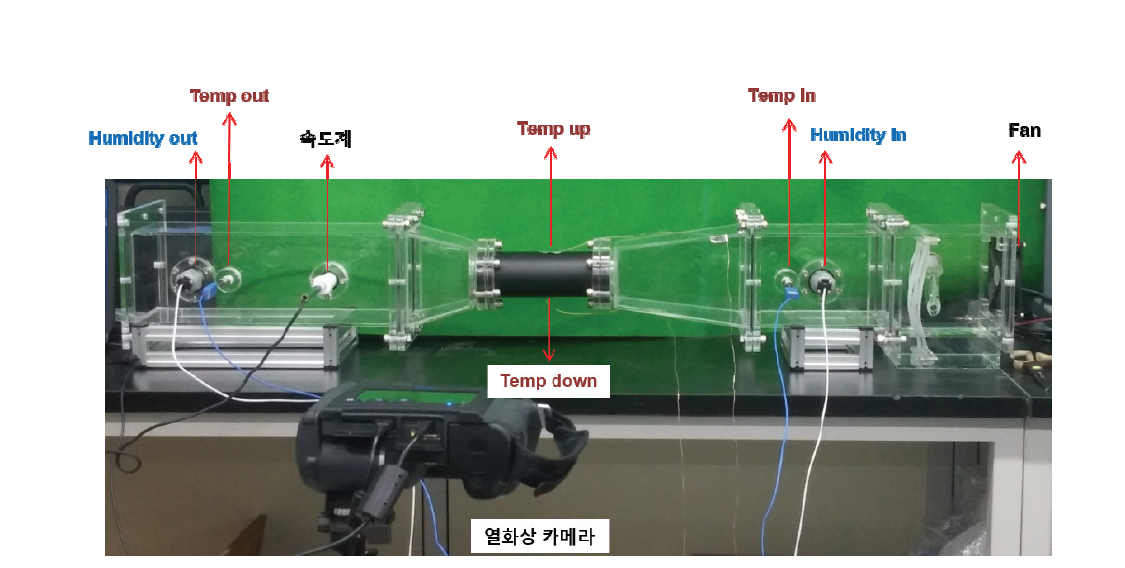 Open duct system 의 실제 실험 setting 사진