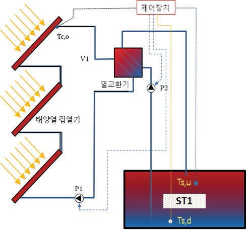 제어기법 개념도