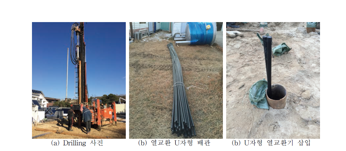 지중 타공 및 열교환기(U자형 배관) 삽입