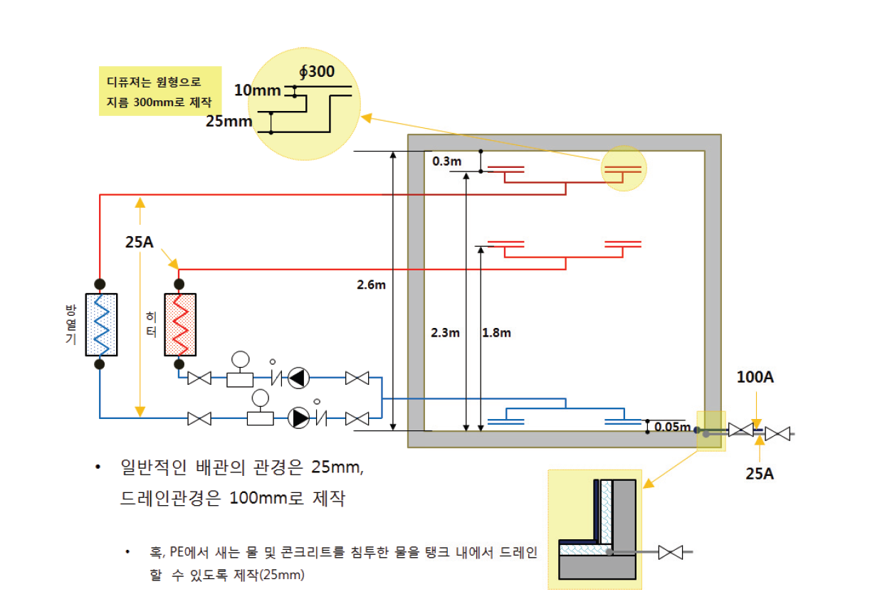 TTES방식 시험장치 시스템 상세도