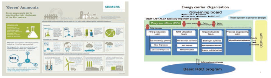 (좌) SIEMENS 암모니아 합성 연구 및 (우) 일본 암모니아 에너지 케리어 프로젝트