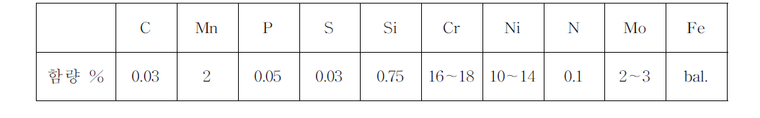 SUS316L 구성 성분