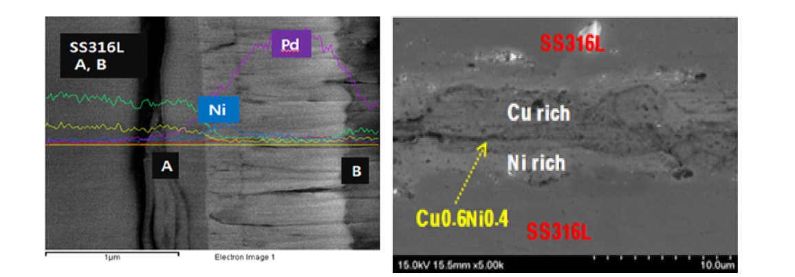 저온접합 후 쿠폰계면 SEM-EDX 사진, Ni-Pd(좌), N-Cu(우)
