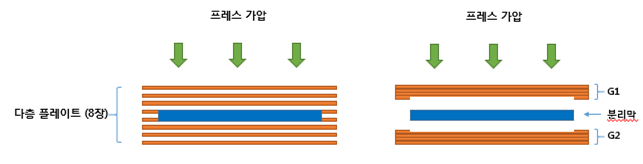 MCR 모듈의 저온접합 공정 개선