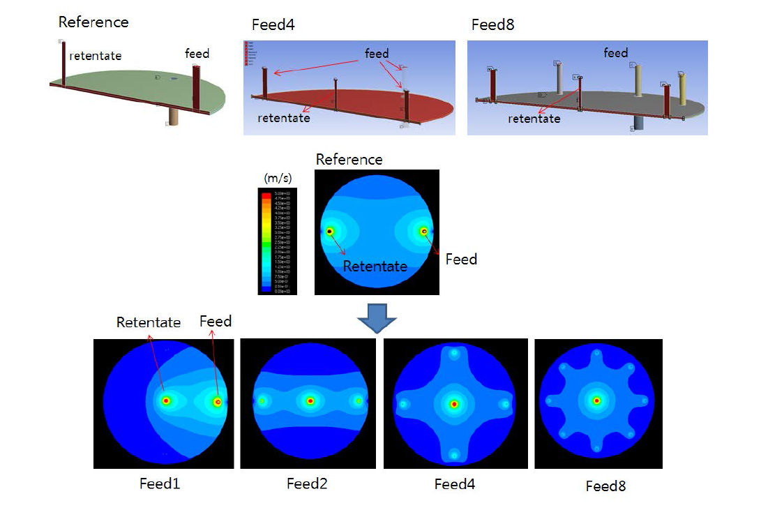 단위 모듈 feed point 개수 및 위치 변화에 따른 유동 해석