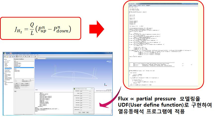 UDF를 이용한 수소 분리막 투과 모델링