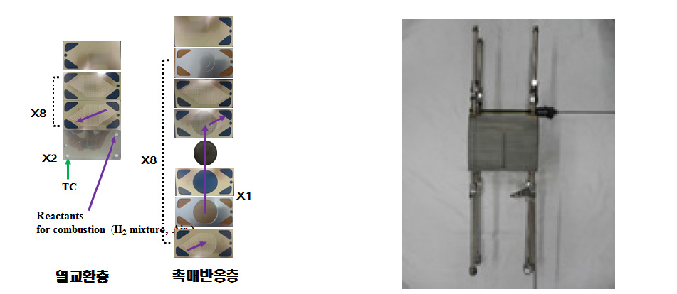 촉매연소/열교환 일체형 가열 다단 모듈 구성 및 사진